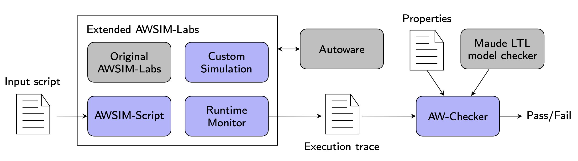 Framework Overview