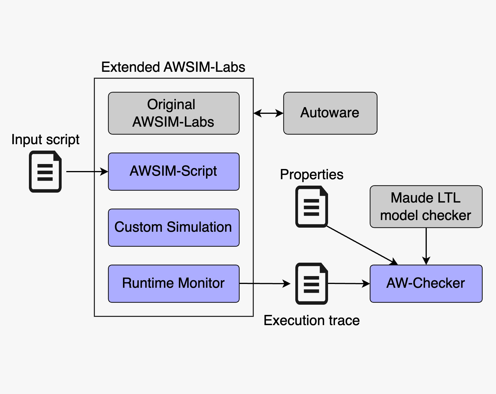 A Runtime Verification Framework for Autonomous Driving Systems